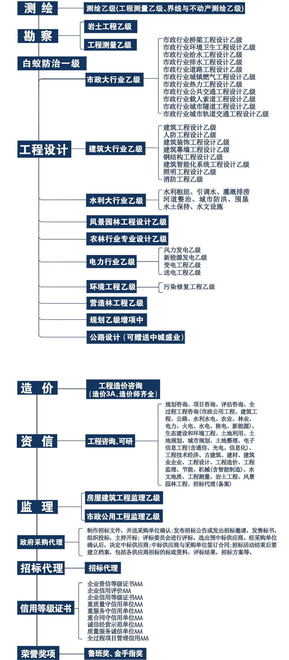 zizhi1.jpg